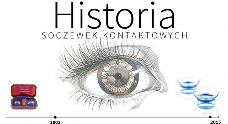 soczewki kontaktowe historia